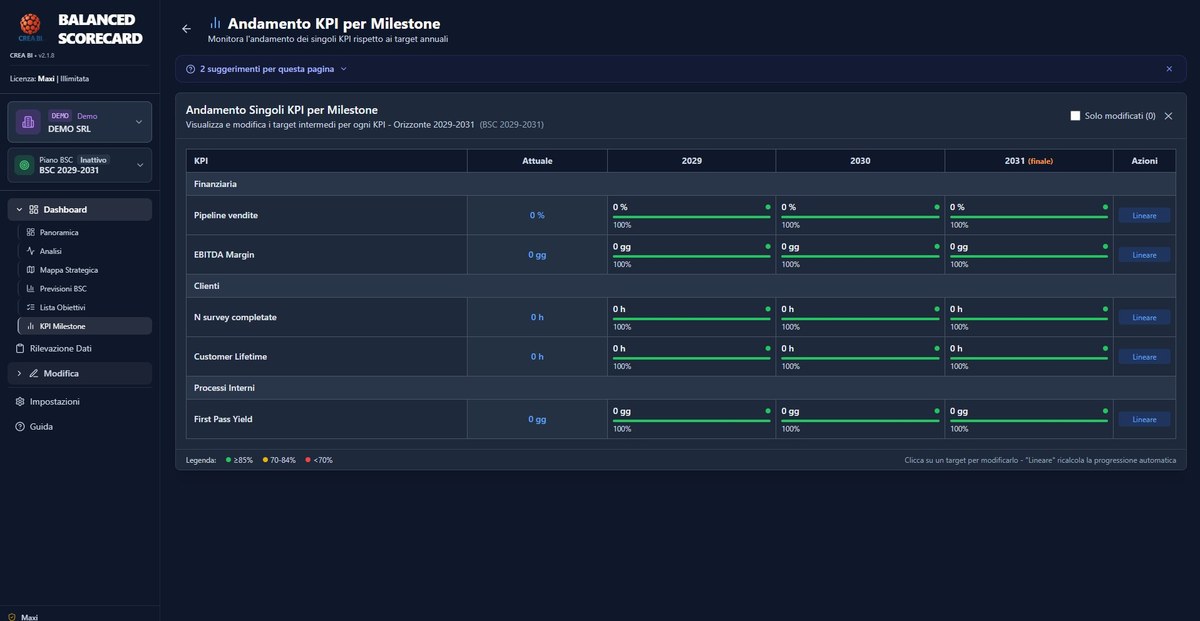 BSC Manager - KPI Milestone
